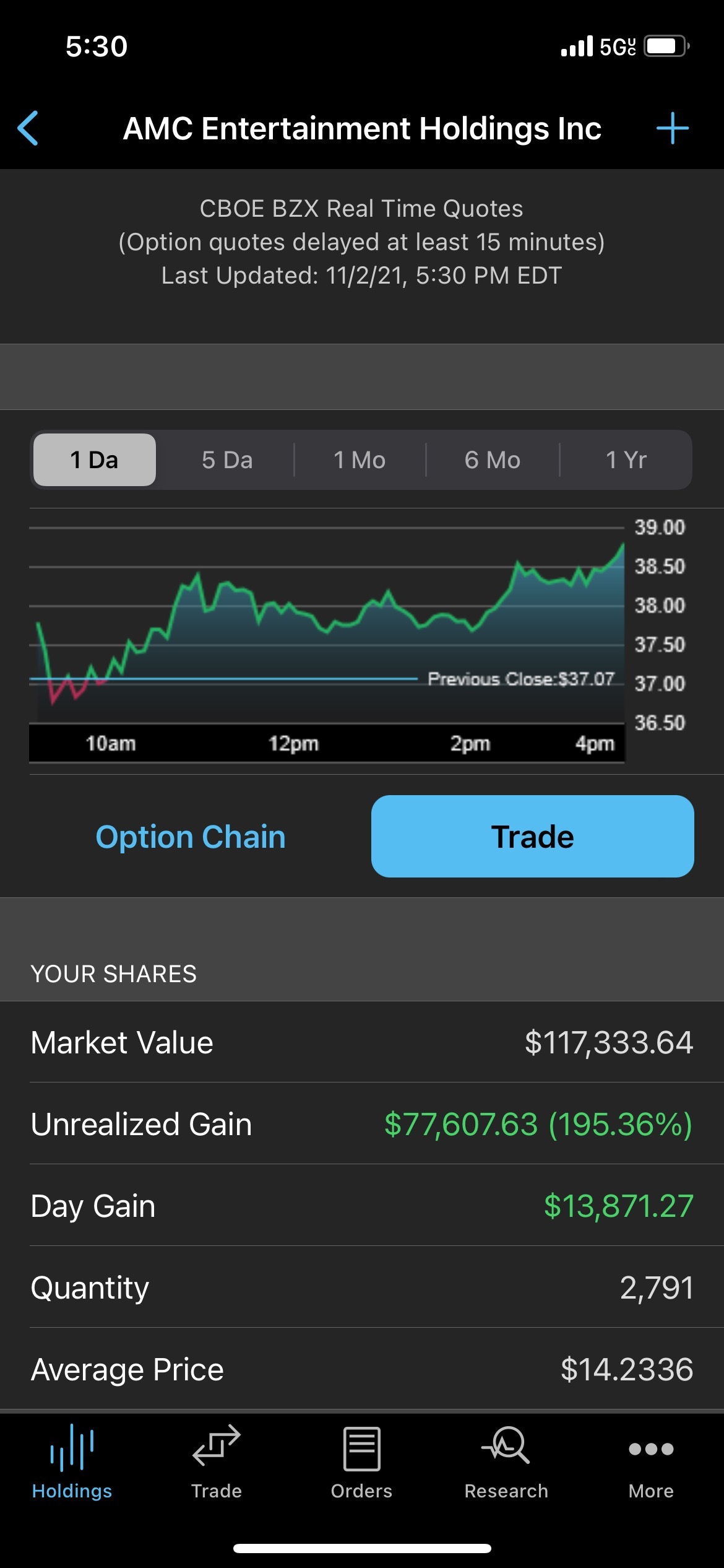 $AMC院线 (AMC.US)$ 仍在持有