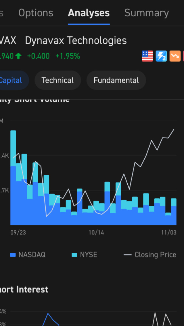 $德納維製藥 (DVAX.US)$ 我從未見過它看起來像這樣