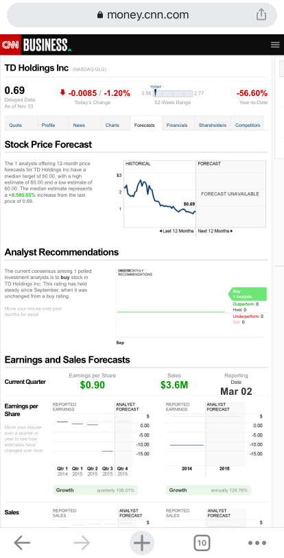 Wow, CNN forecast of 60 dollars a few months back? Im equally confused too…