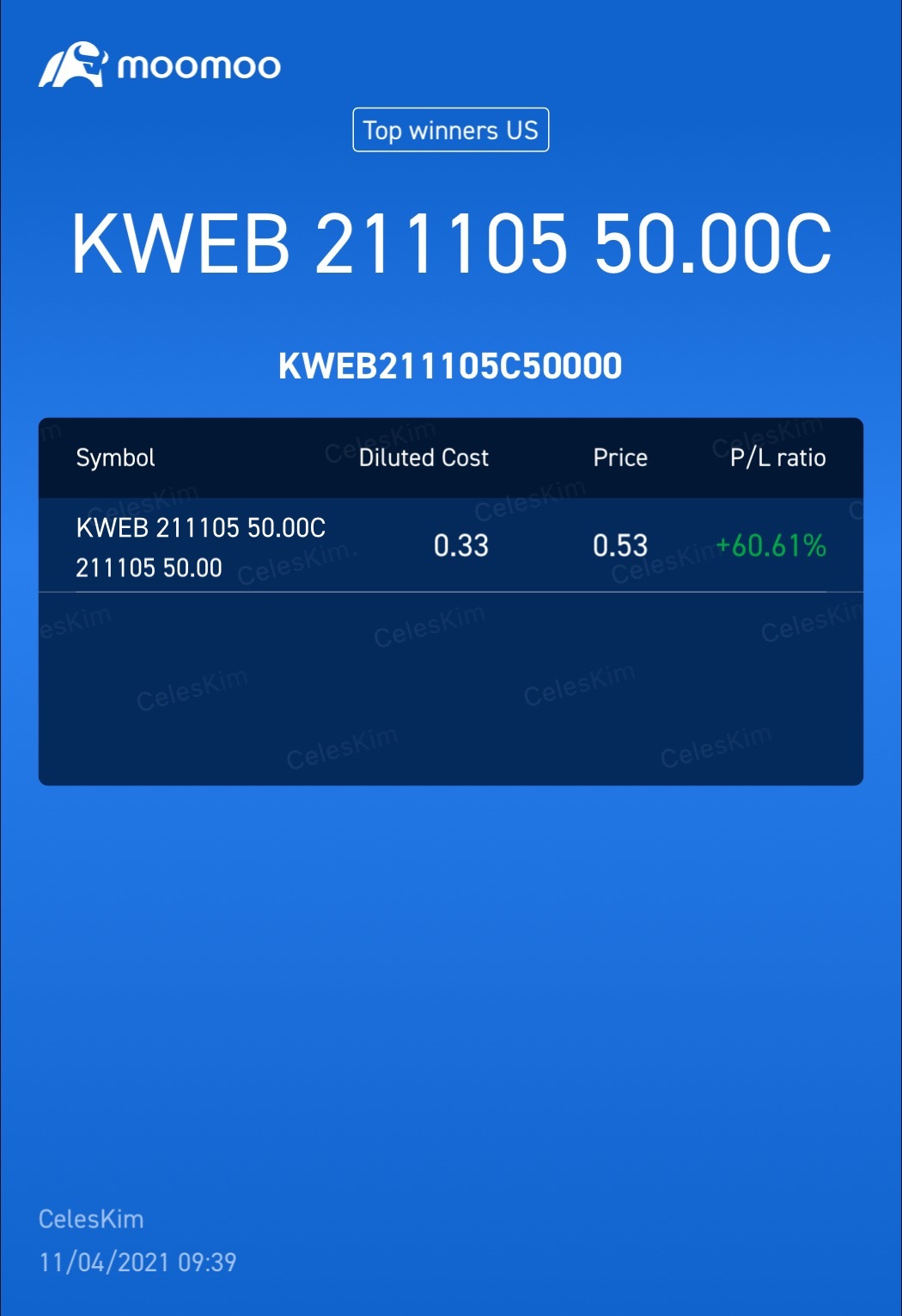 $KraneShares CSI China Internet ETF (KWEB.US)$一晩で週間。速い60％の利益。