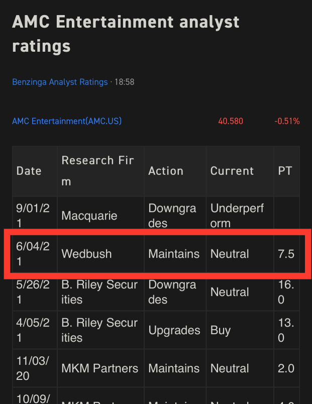 胡说八道的老新闻：AMC将跌至7.5美元！