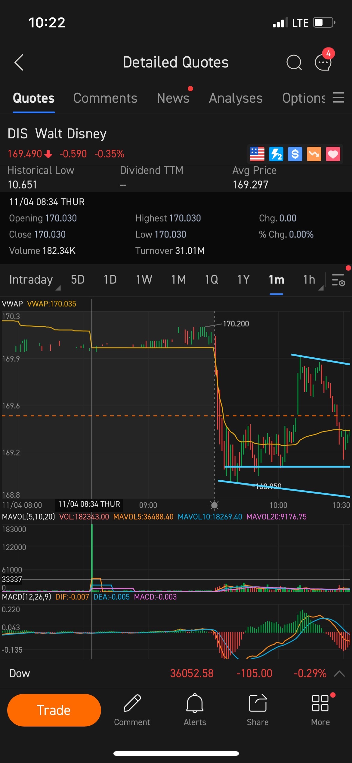 $31million Purchase at 170.30$- Earnings soon. What do they know that we don’t🤔