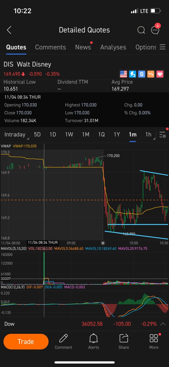 $3100萬以170.30$購買- 很快就會公佈盈餘。 他們知道的是我們所不知道的🤔