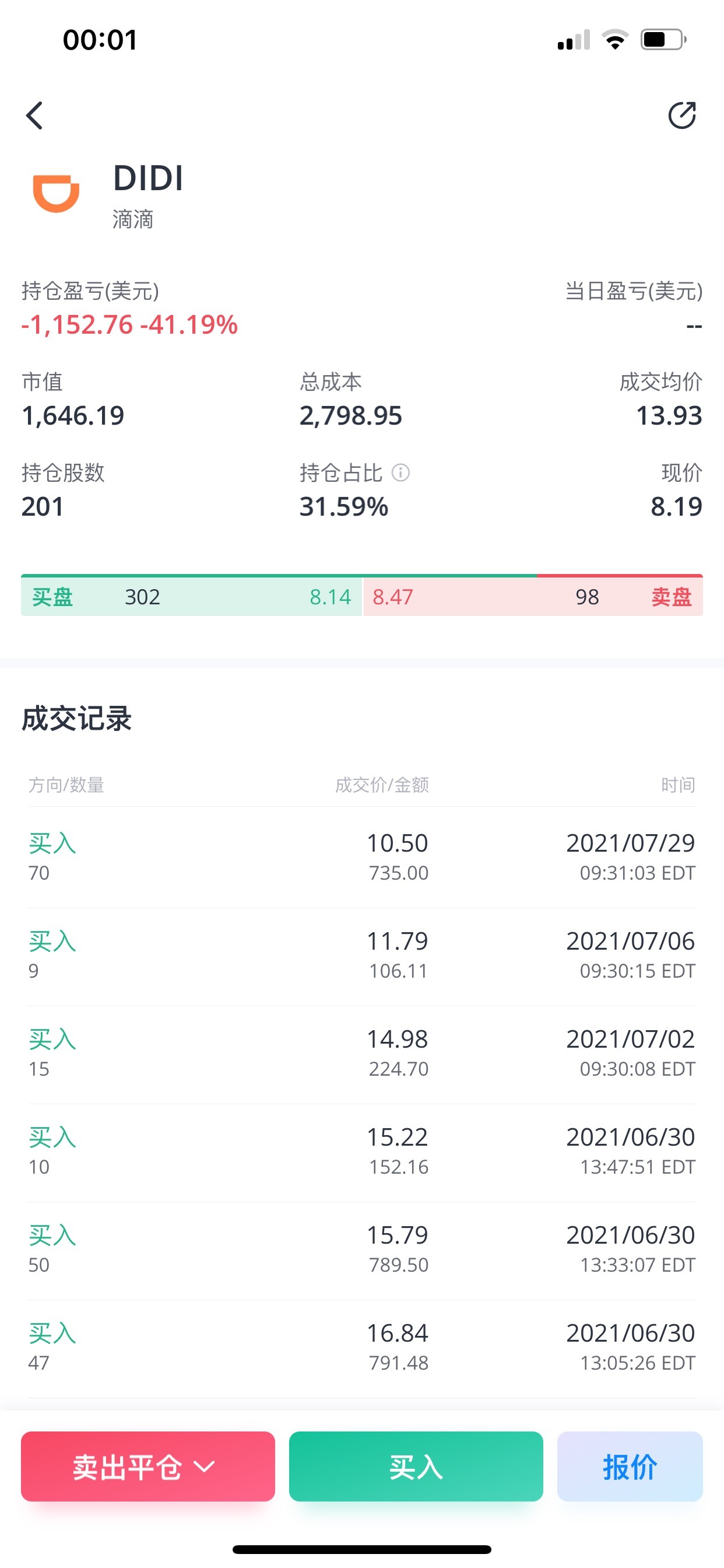 $滴滴(已退市) (DIDI.US)$ 大家看看我算不算 买高了 第一次玩股票 就碰到这样了