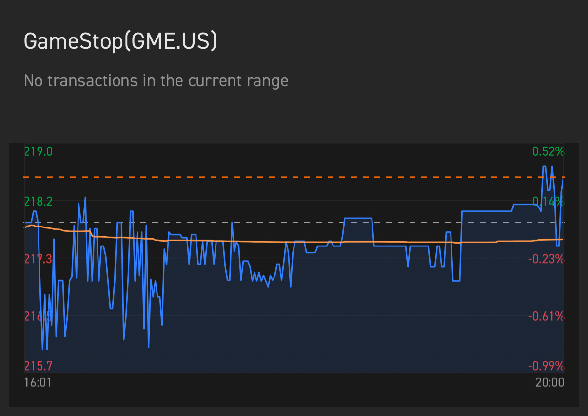 $遊戲驛站 (GME.US)$ $比特幣 (BTC.CC)$