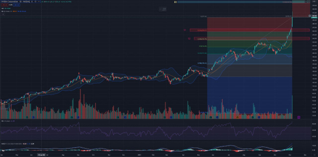 NVDA