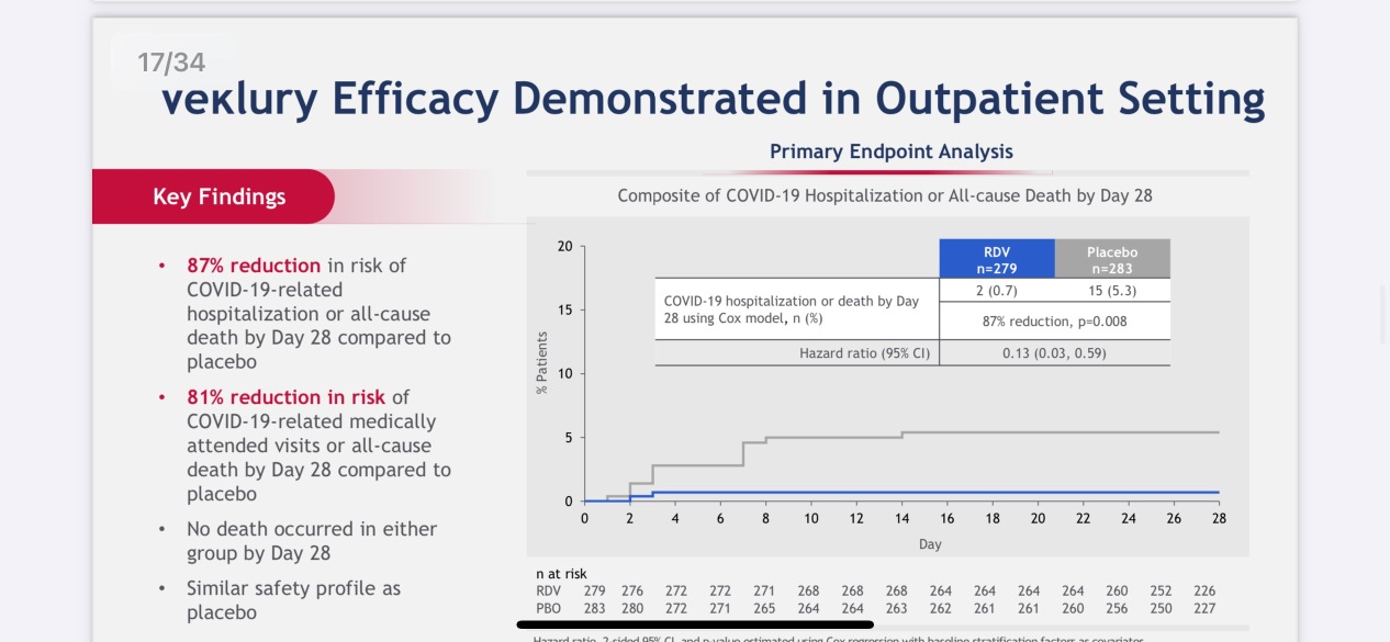 How good is the data for Pfizer?