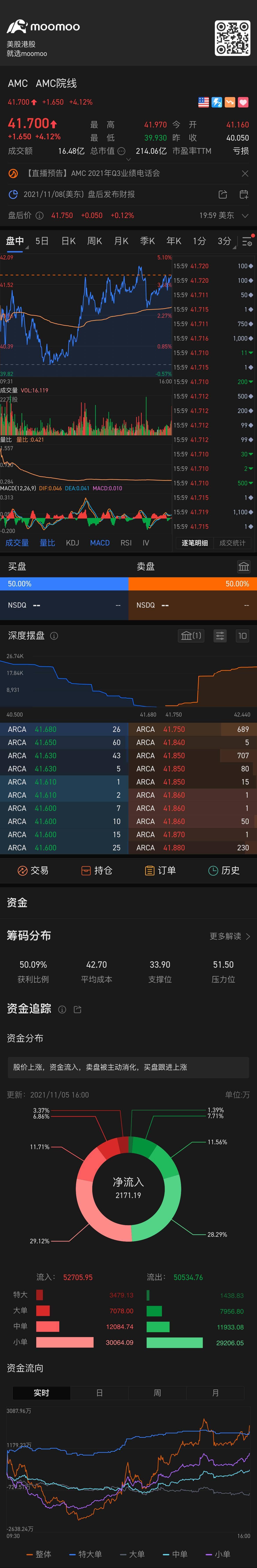 下週走勢怎樣？