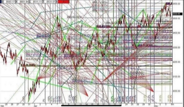 为大家制作了一份图表。这种交叉趋势是看好的