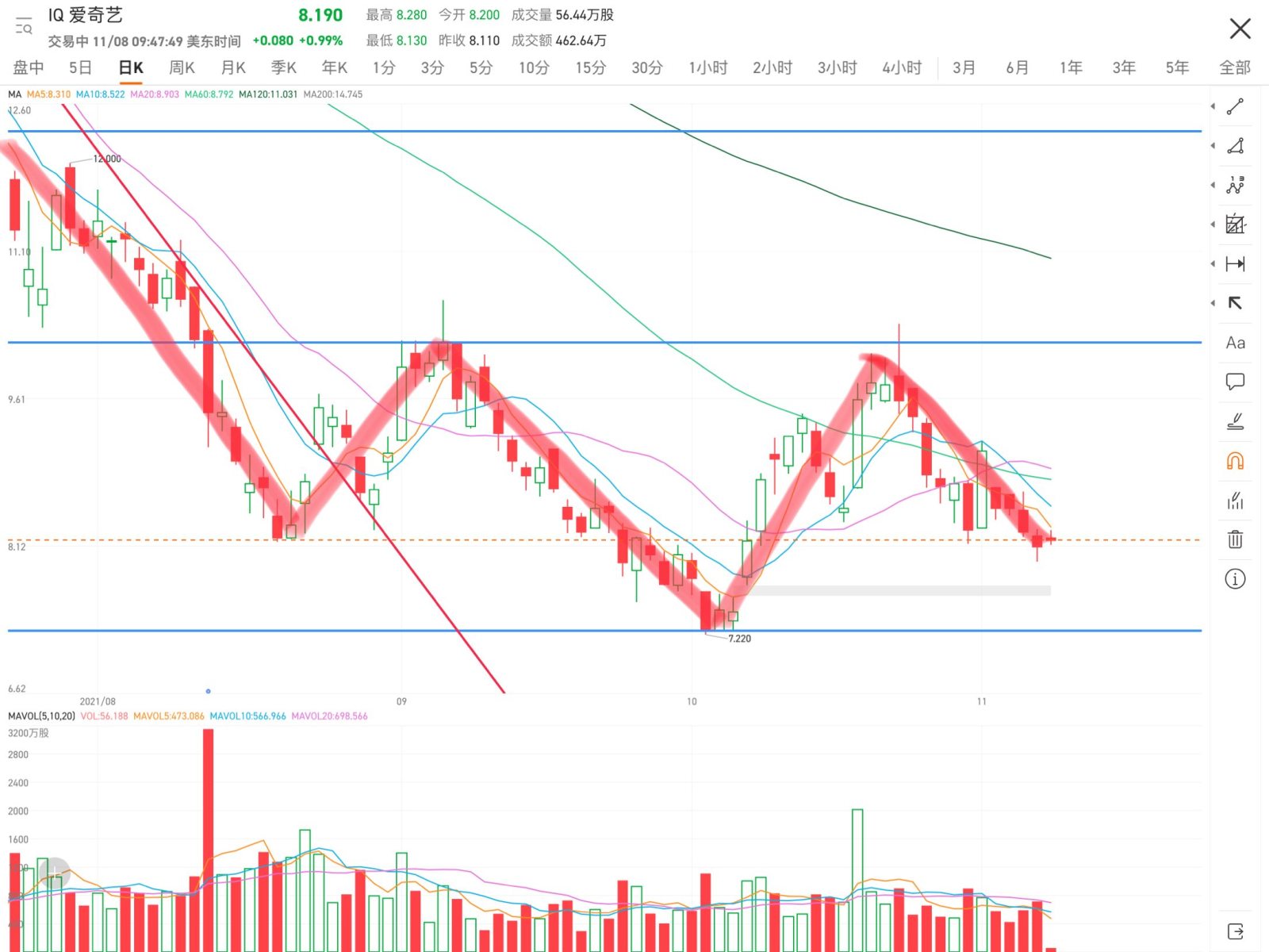 $iQIYI (IQ.US)$