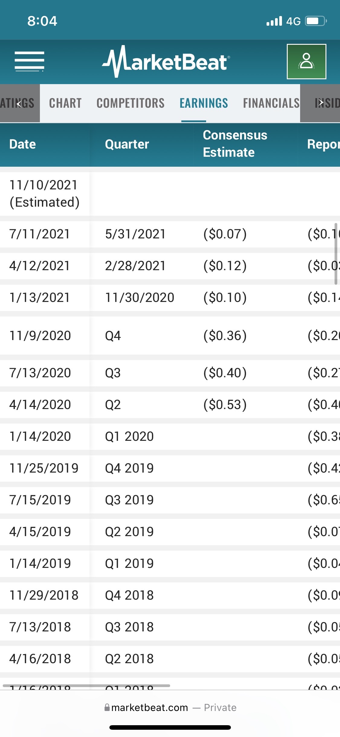 $アーテロ・バイオサイエンシズ (ARTL.US)$明日、決算発表ですね？