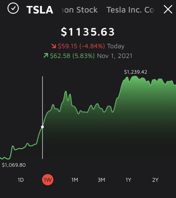 Resilient price action for this Autotech giant!