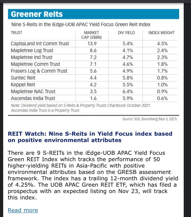 Capitaland Integrated Commercial Trust (CICT)