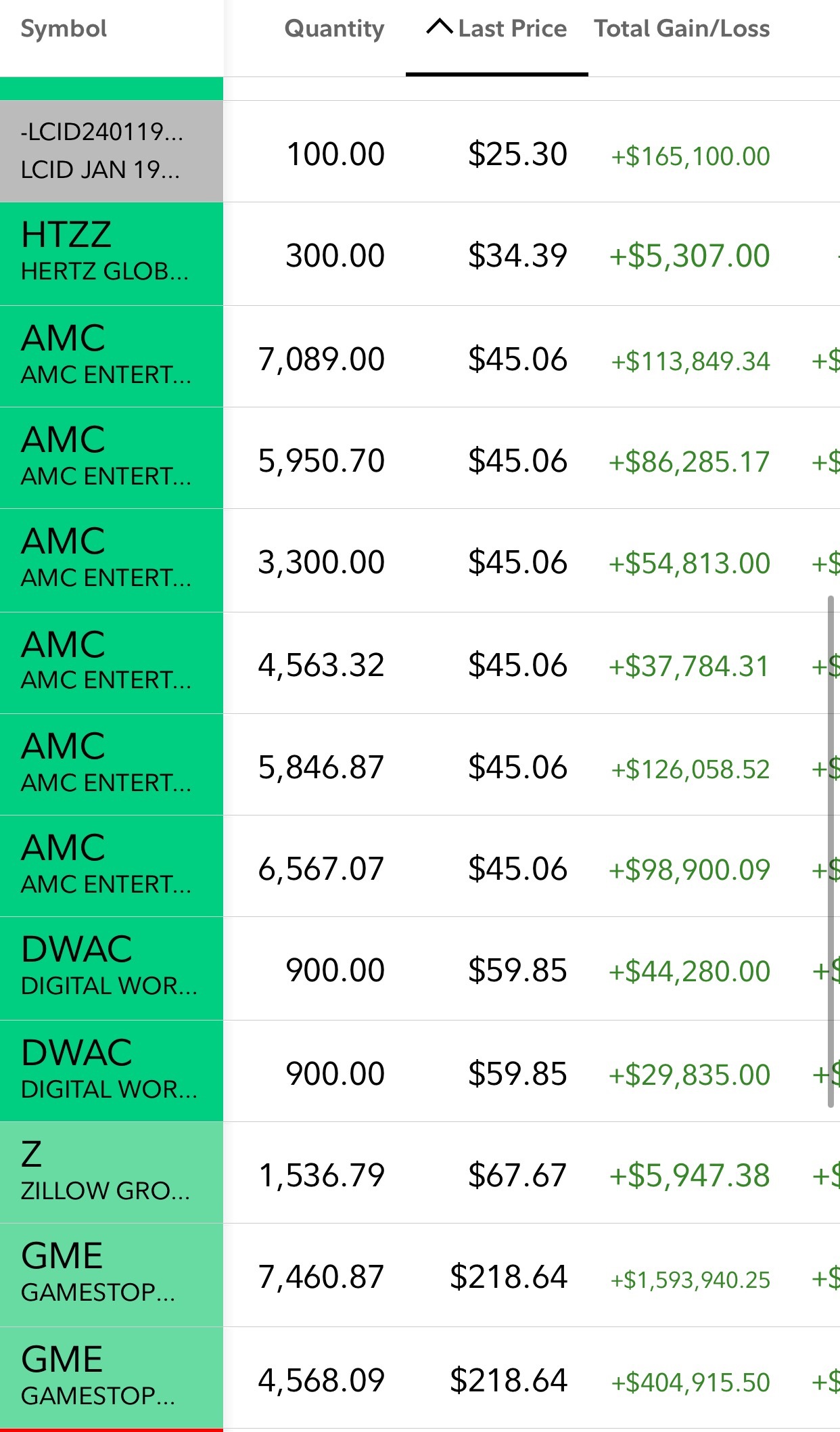 AMC AND GME ALL THE WAY!!!!