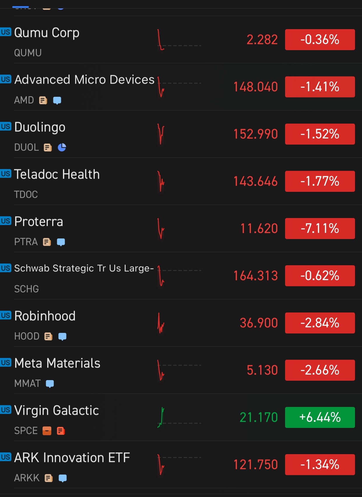 $Virgin Galactic (SPCE.US)$ The only winner ?🤔