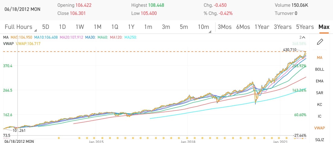 如果我有100万新元的意外财富，我会将90%投资在类似标准普尔ETF的投资中