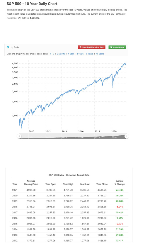 如果我有100万新元的意外财富，我会将90%投资在类似标准普尔ETF的投资中