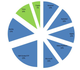 Barbell strategy to build a portfolio with a $1m windfall.