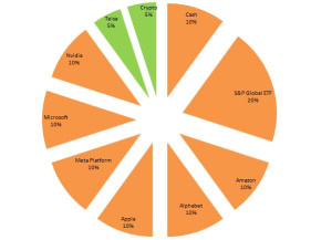 Barbell strategy to build a portfolio with a $1m windfall.