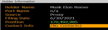 ITS SIMPLE MATH

ELON HAD ~170 MILLION SHARES 

HE SOLD ~1 MILLION SHARES