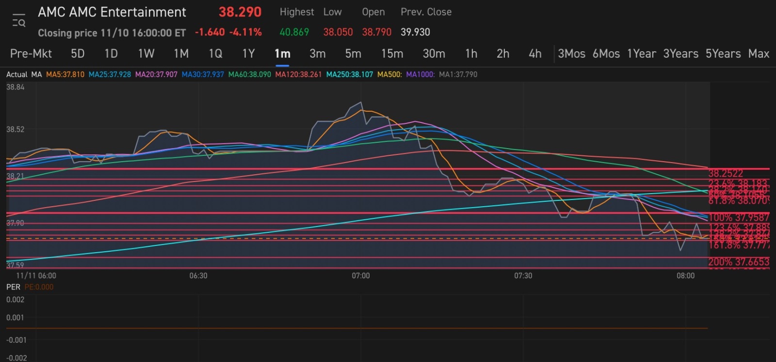 $AMC院線 (AMC.US)$