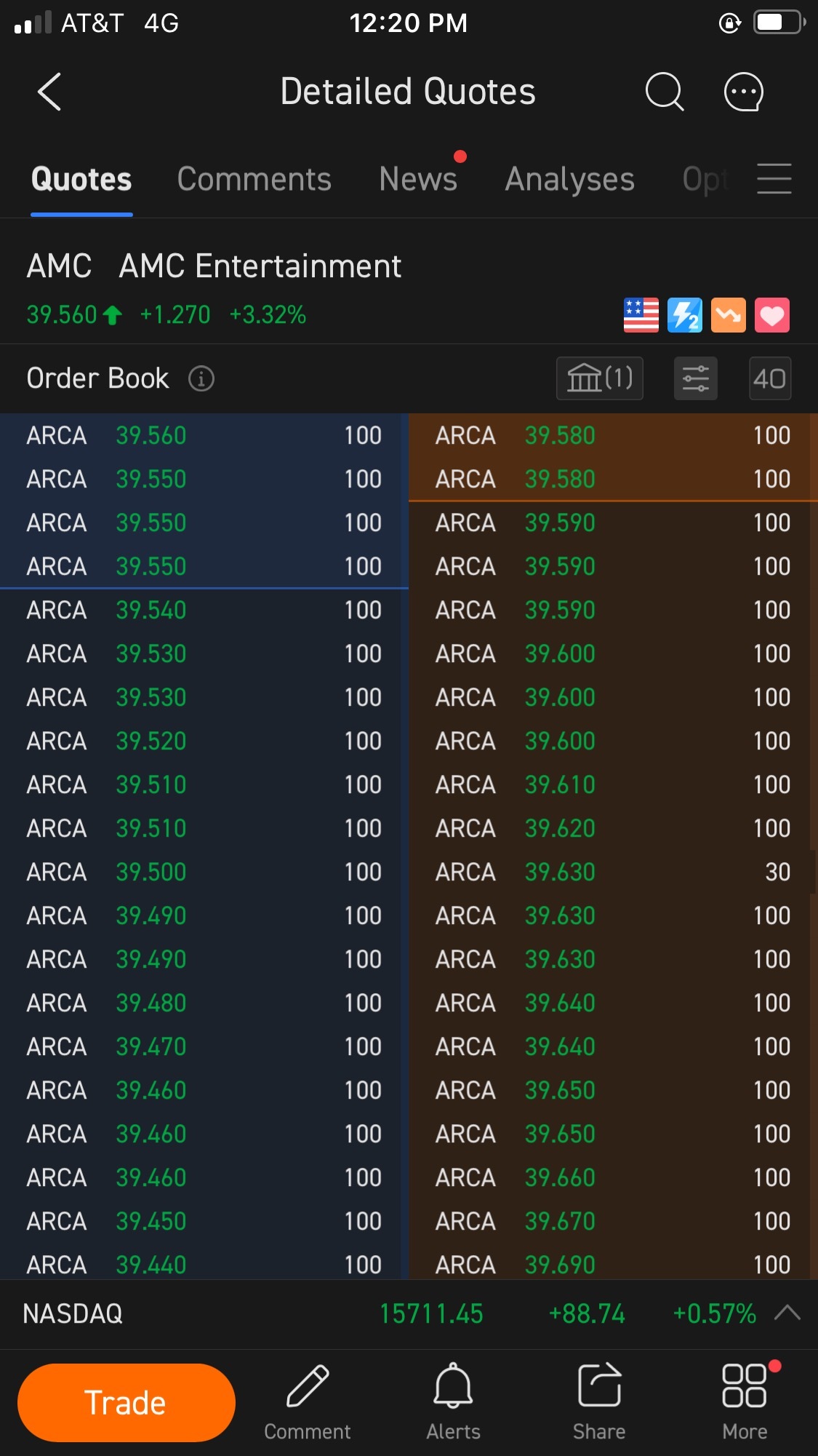 $AMC院线 (AMC.US)$