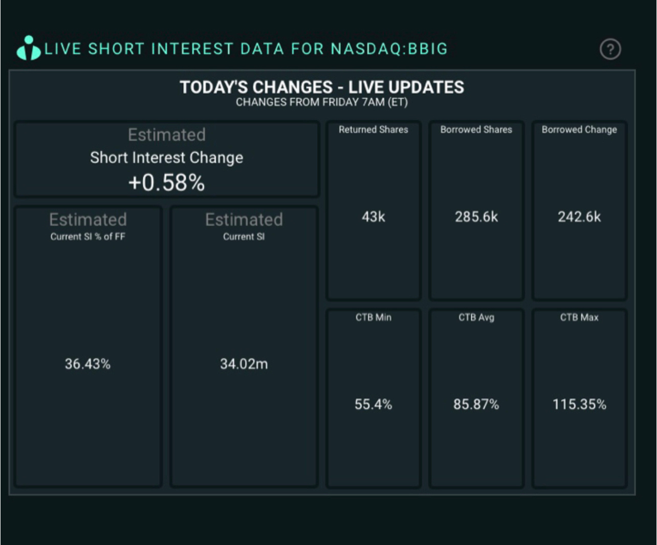 $Vinco Ventures (BBIG.US)$ interesting