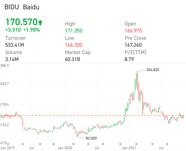 買入百度以參與即將公佈的強勁收益