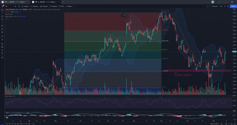 Meta, Facebook, AMD, Nasdaq