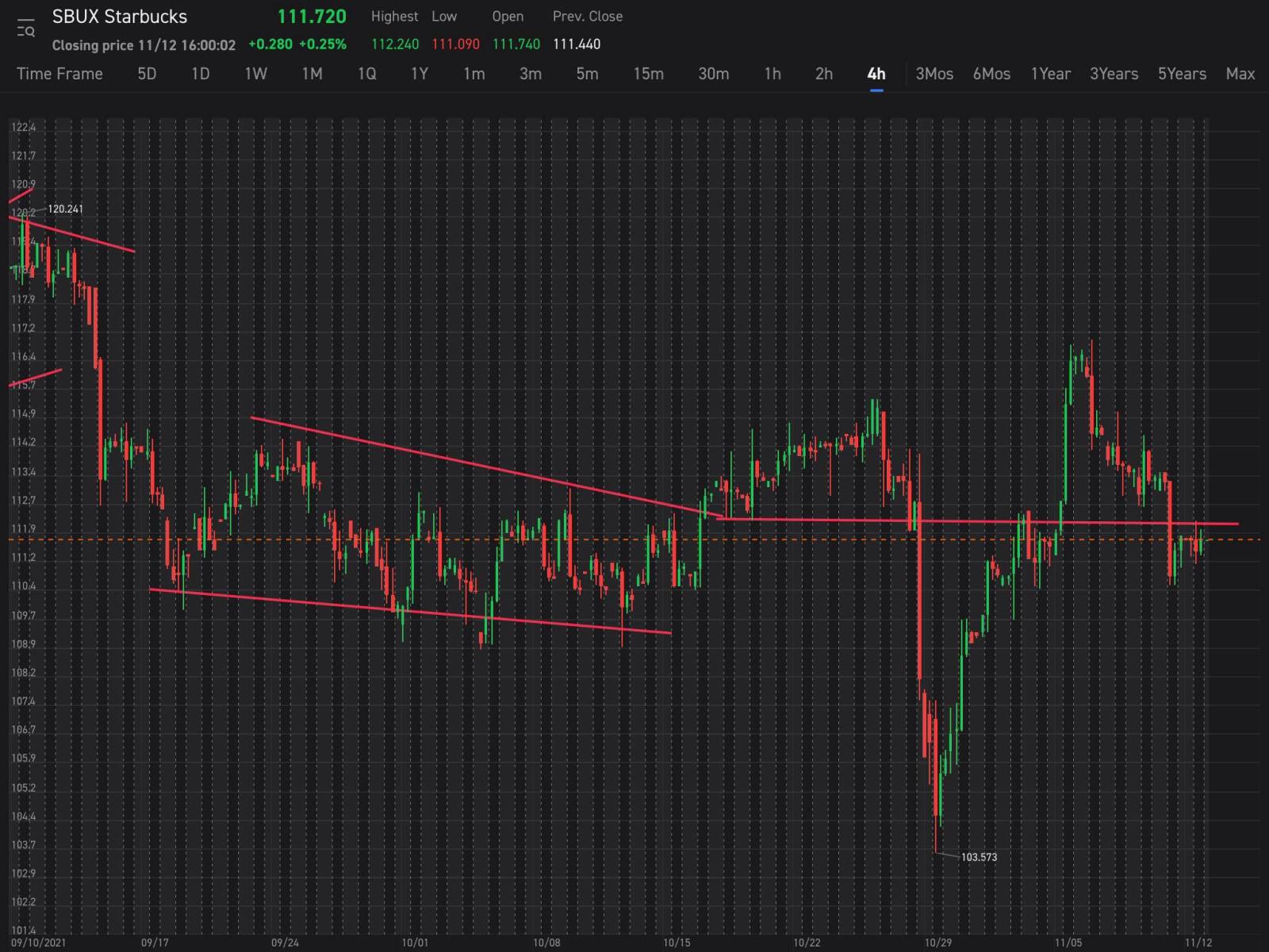 $星巴克 (SBUX.US)$