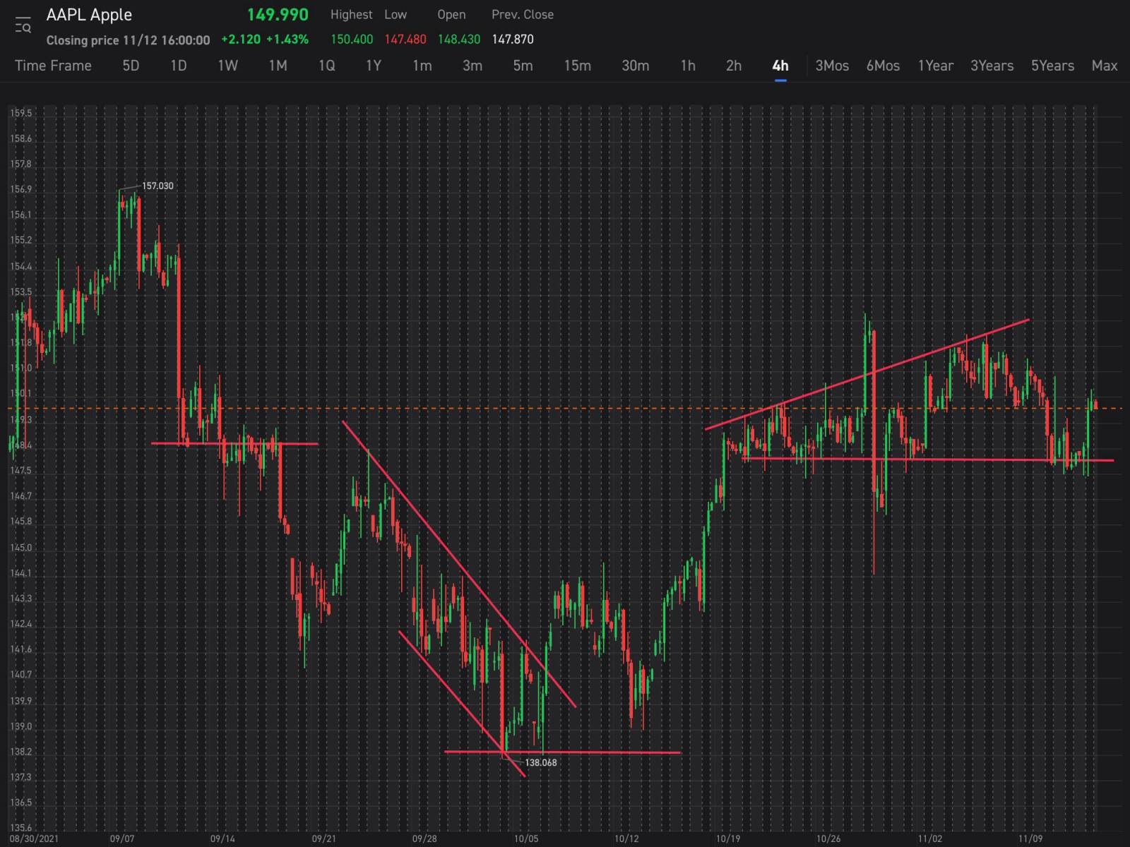 $アップル (AAPL.US)$