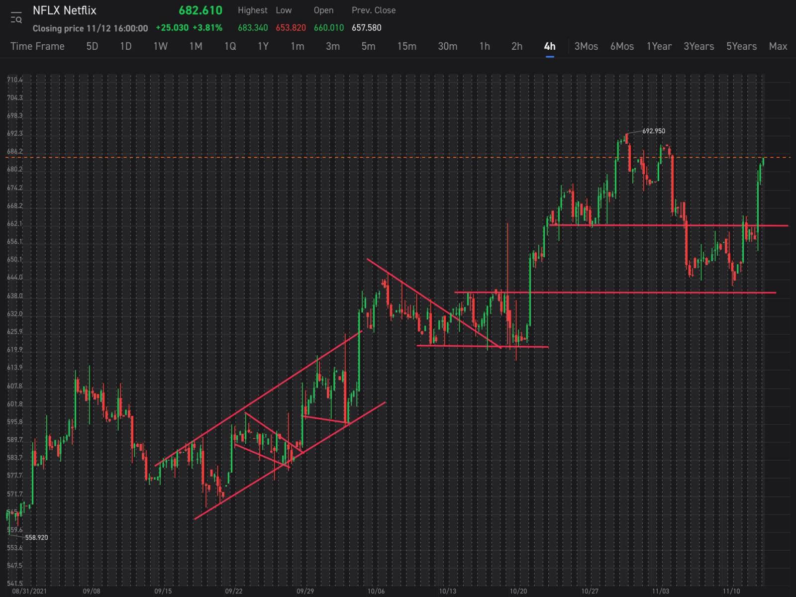 $Netflix (NFLX.US)$