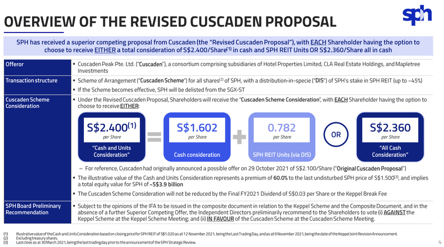 $PARAGONREIT (SK6U.SG)$ $KEPPEL LTD SPON ADR-EACH CNV INTO 2 ORD NPV (KPELY.US)$  $Keppel Reit (K71U.SG)$   UPDATE: Cuscaden Peakは、マイクドロップを入札してKeppelの入札に勝ってSPHを...