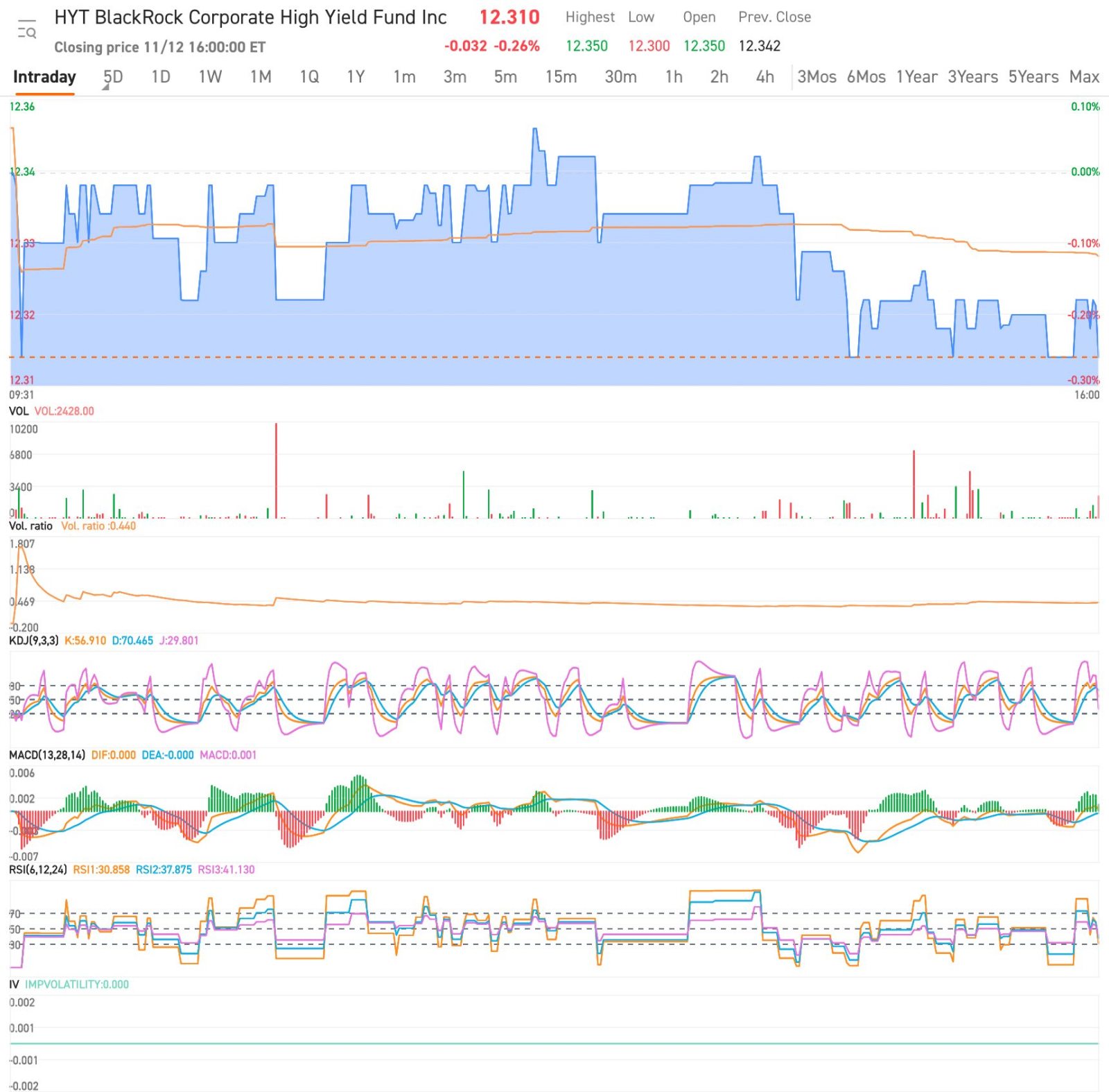 $HYT基金 (HYT.US)$