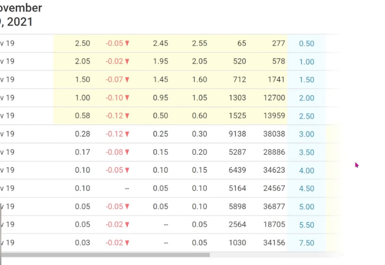 $Biora Therapeutics (PROG.US)$ 持有並在買入的情況下，如果買得起的話。伽瑪擠壓即將發生。