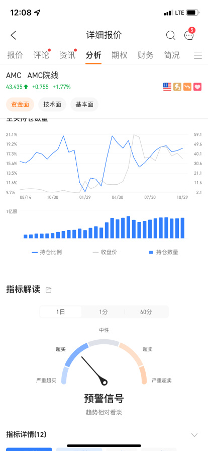 这都是哪门子分析师？可笑 呵呵