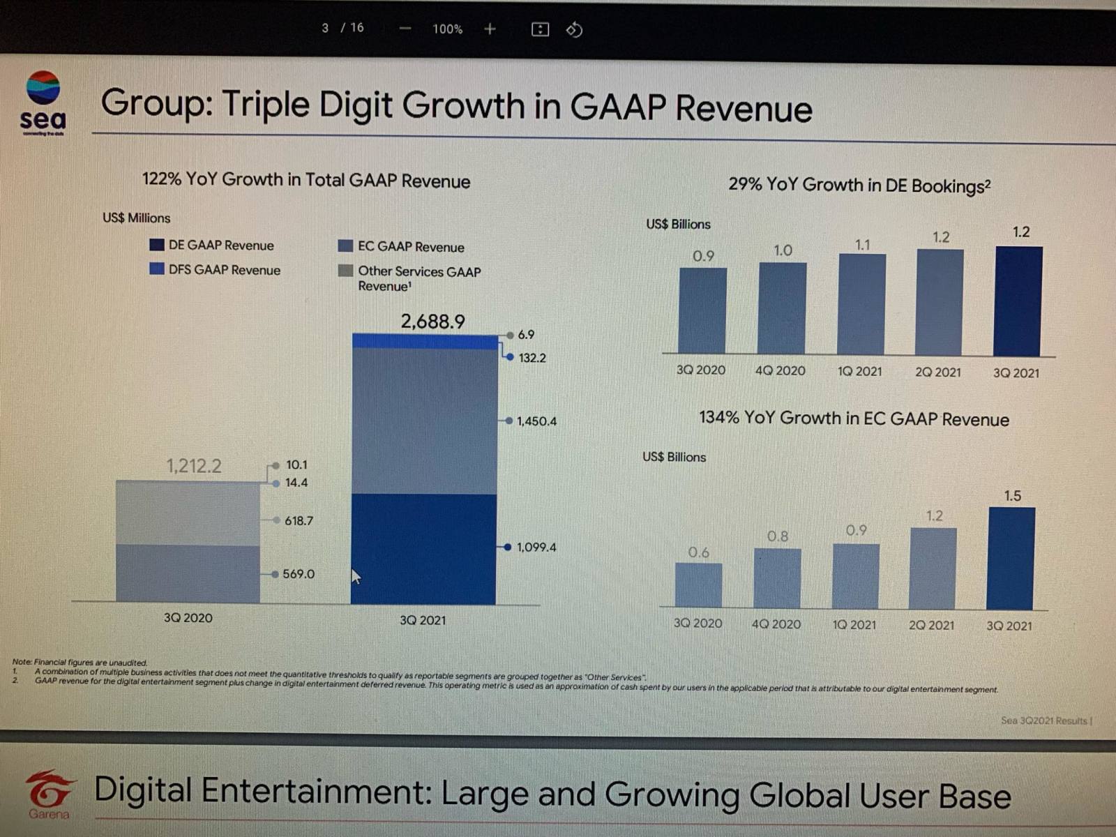 $シー (SE.US)$私もその急落に驚かされました。期待以上に下がっているようです。現在331で保持していますが、なぜこの企業が良いのかを共有するために、以下の会社の報告書を見ることができます。確かに良い仕事をしているので、赤字になっている場合は心配しないでください。50％の人々も同じです。この株のTPは425です。...