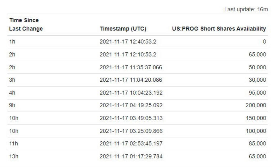 $Biora Therapeutics (PROG.US)$ 沒有藉口，只需要持有。