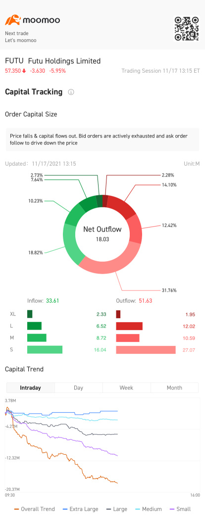 Capital Tracking