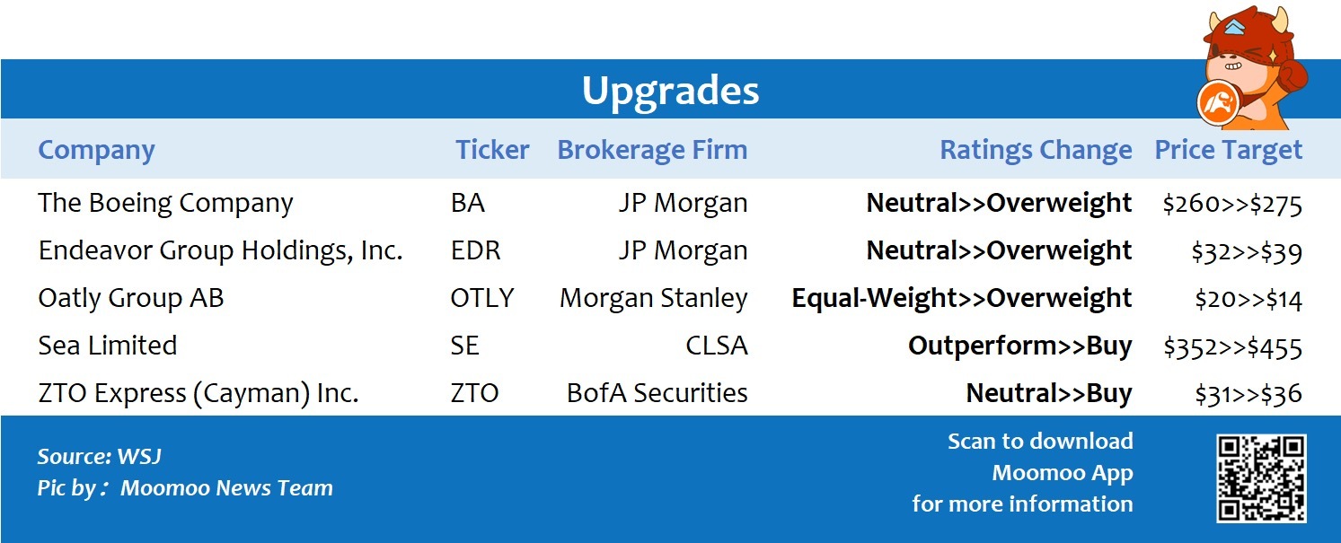 $Sea (SE.US)$