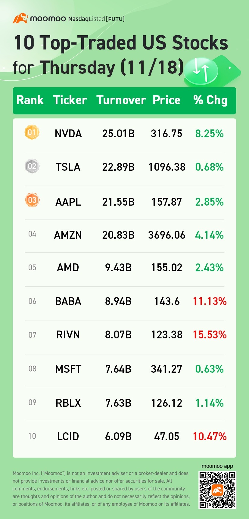 $Rivian Automotive (RIVN.US)$