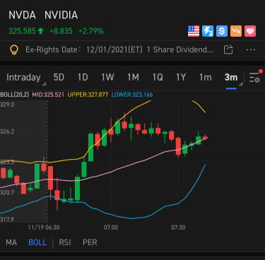 Bollinger Bands closing the gap! Which way do is it going to brust? 📈 📉