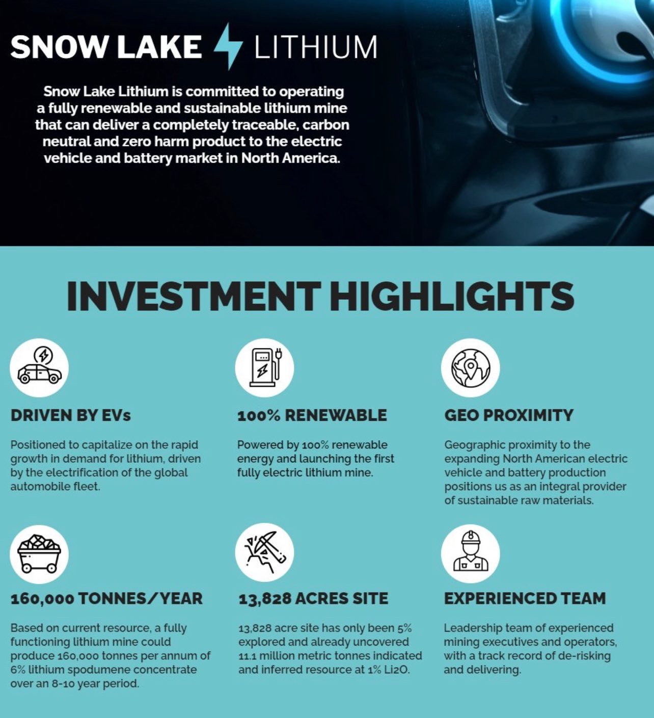 $Snow Lake Resources (LITM.US)$ 向上 上升