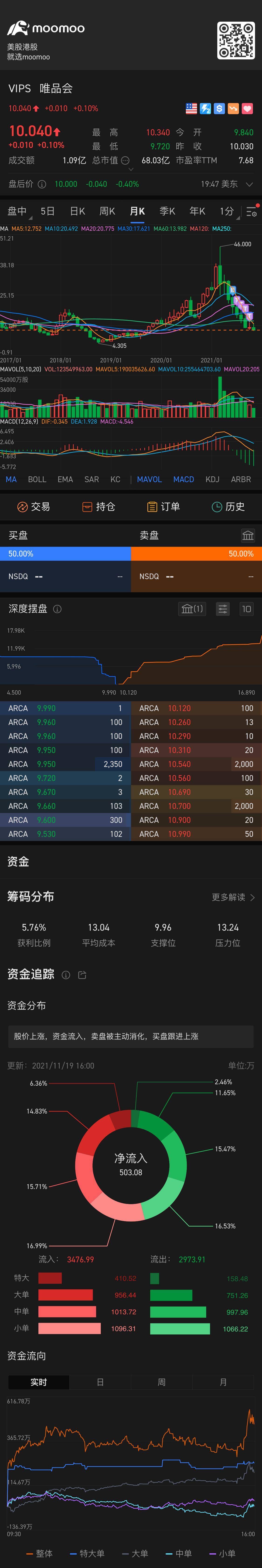 業績は本当にだめですか。