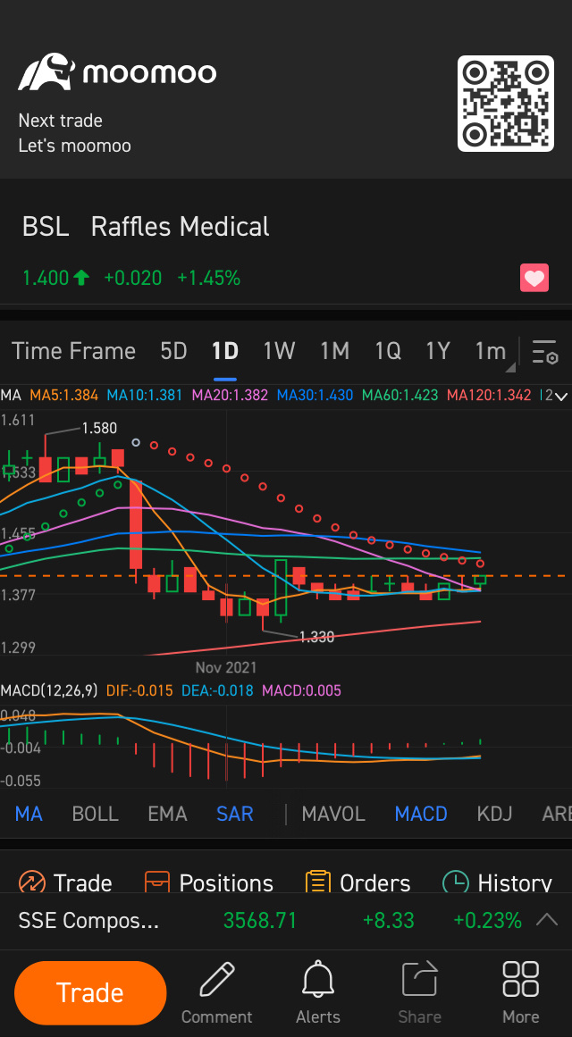 $Raffles Medical (BSL.SG)$  上に移動する時間 ⬆️