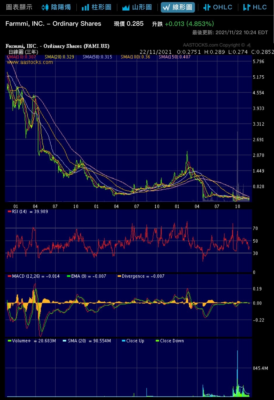 $农米良品 (FAMI.US)$ 潜力黑马股