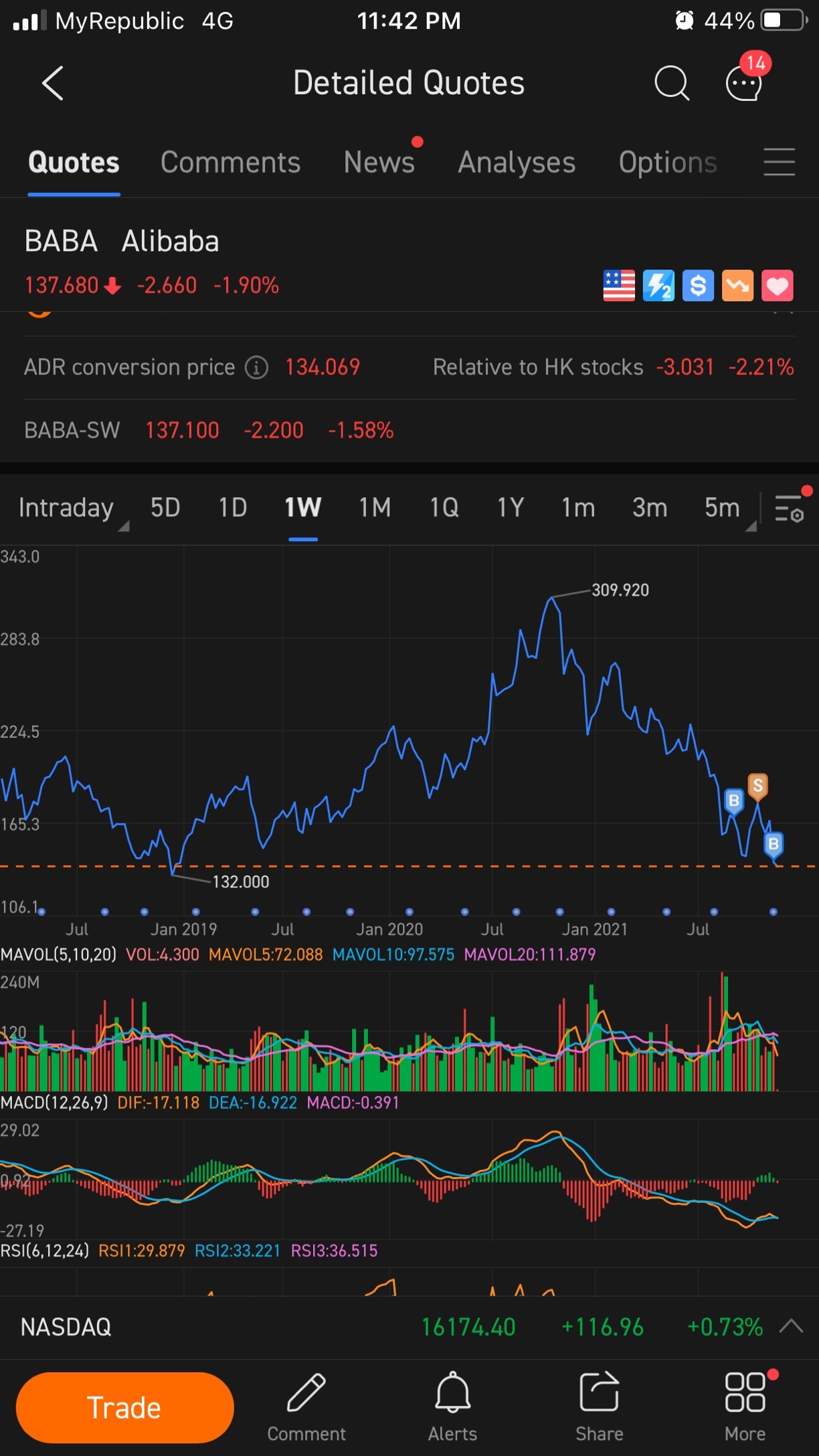 $阿里巴巴 (BABA.US)$ 哎呀！132 来电？