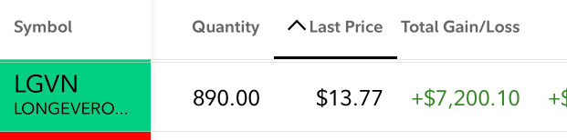 $LGVN 2.5 million float