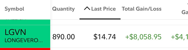 $LGVNは1株あたり100ドルに達するでしょう