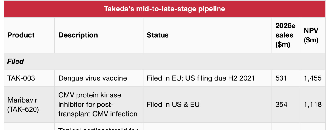 TAK - next big FDA approval, under FDA Priority Review - Tuesday Nov 23